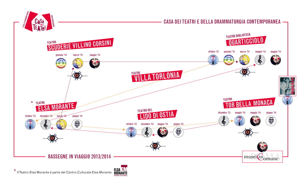 Teatro come spazio di condivisione e relazione